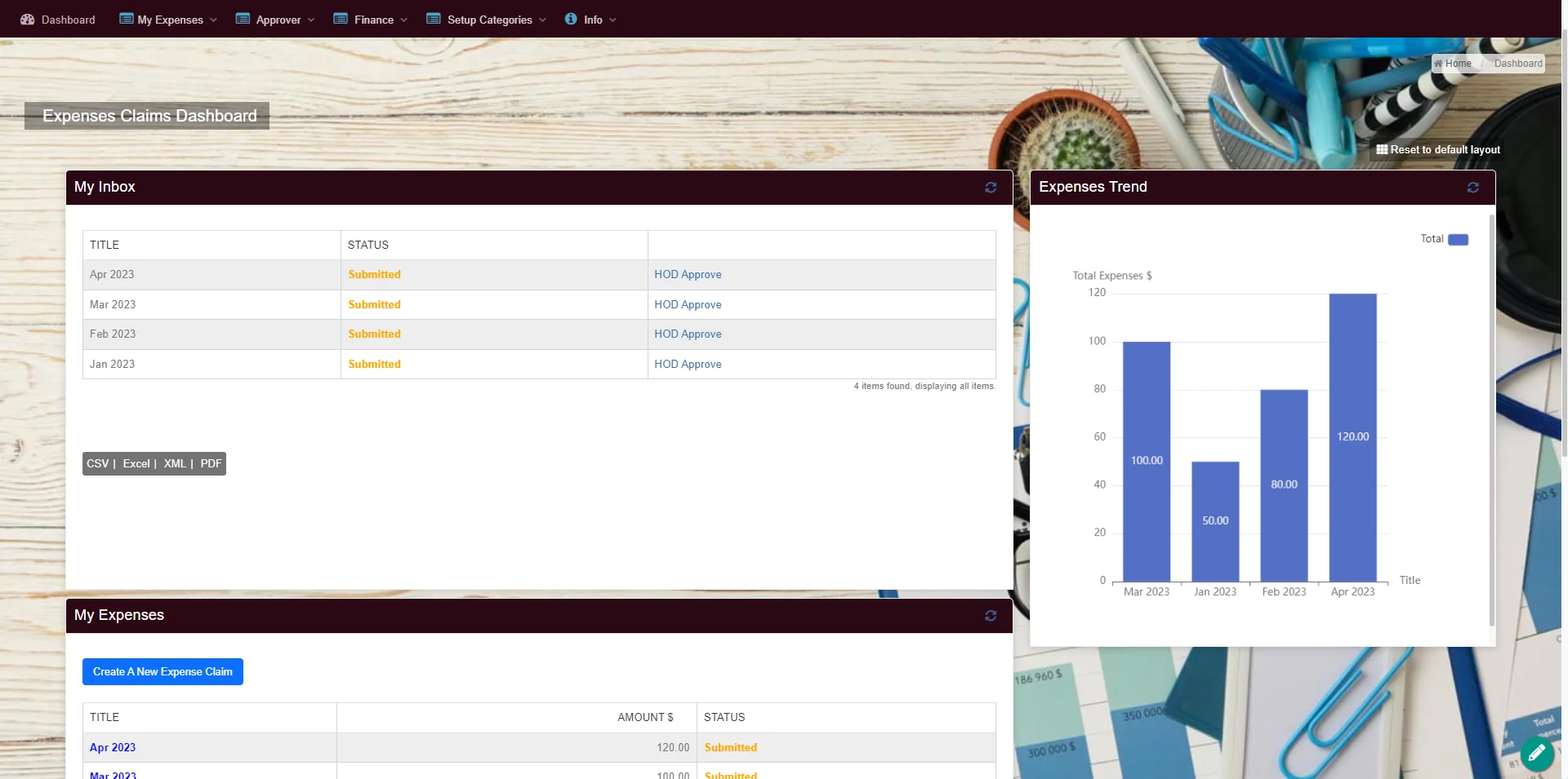 Dashboards and reports