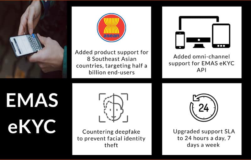 Innov8tif added EMAS eKYC product support for 8 Southeast Asian countries, omni-channel web API, face anti-spoofing and 24x7 support SLA