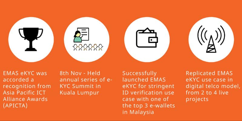 In year 2019, EMAS eKYC launched new use cases in telco and e-wallet