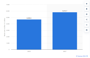 statista hospitality market