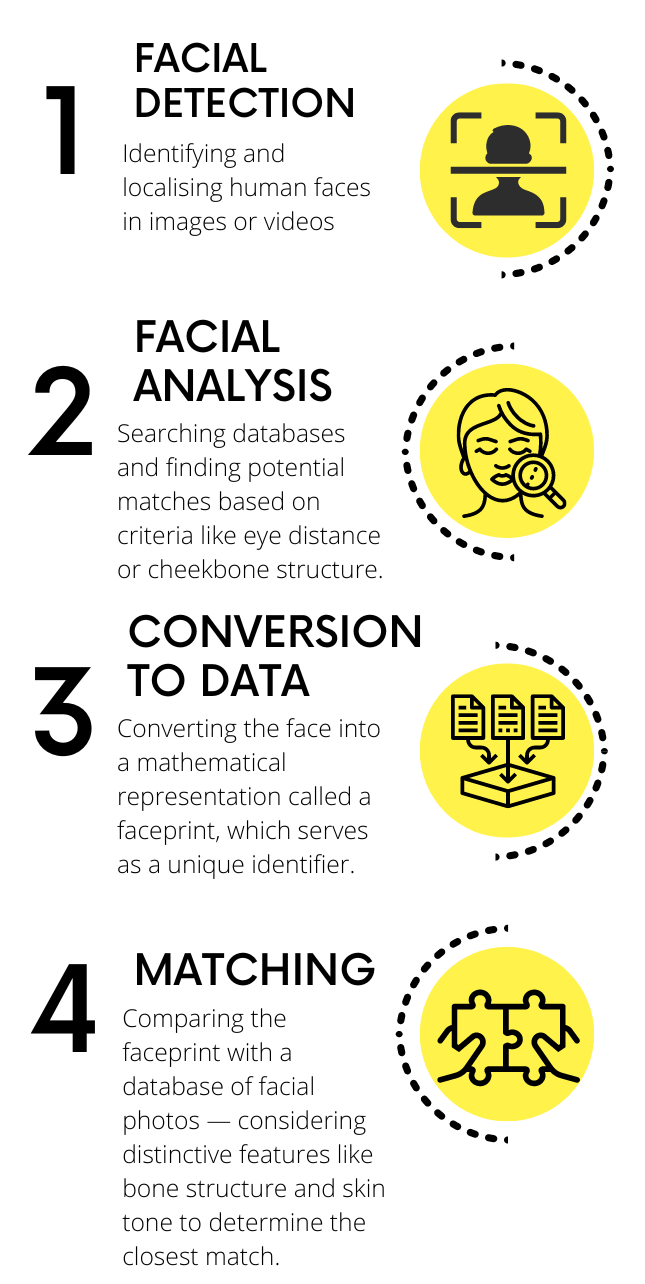 yellow illustrated path design process timeline infographic