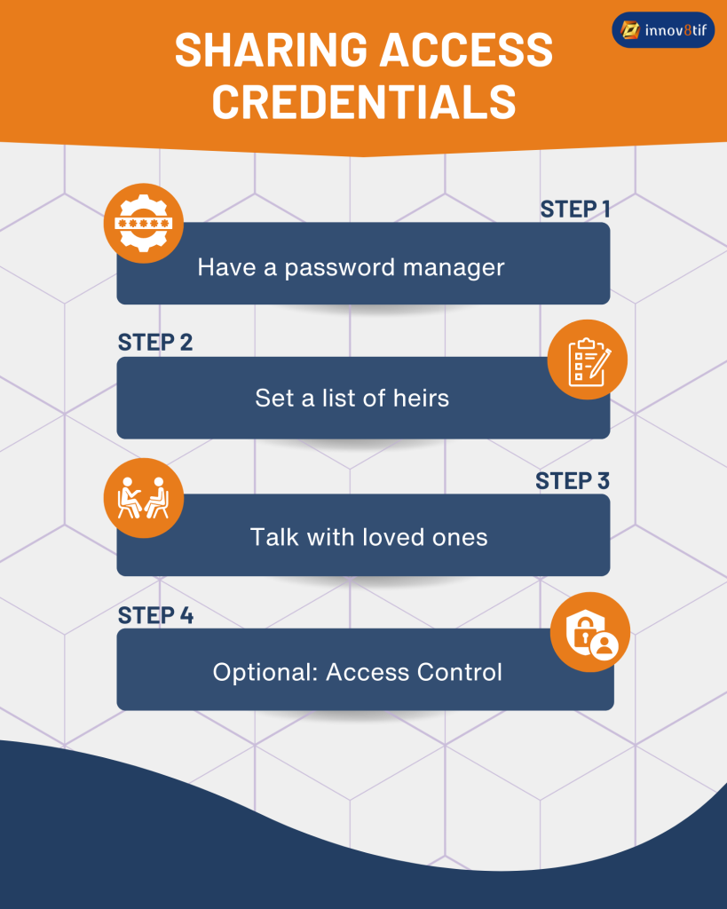 sharing access credentials